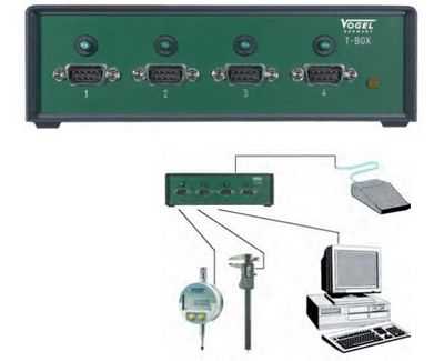 Interface - Box ��Multi-USB�� / ��T-BOX��